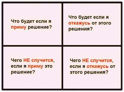 Квадрат Декарта