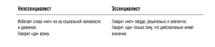 «Эссенциализм» Грега МакКеона