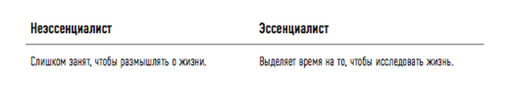 «Эссенциализм» Грега МакКеона