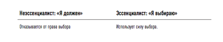«Эссенциализм» Грега МакКеона