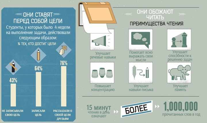 Horoshie-i-plohie-privyichki-3