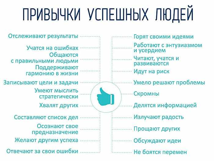 Privyichki-neudachnikov-i-uspeshnyih-lyudey-3