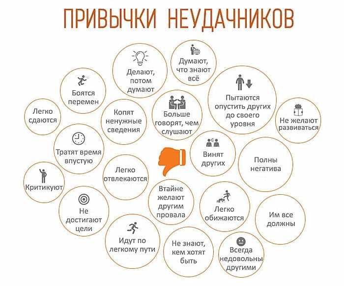 Privyichki-neudachnikov-i-uspeshnyih-lyudey-2
