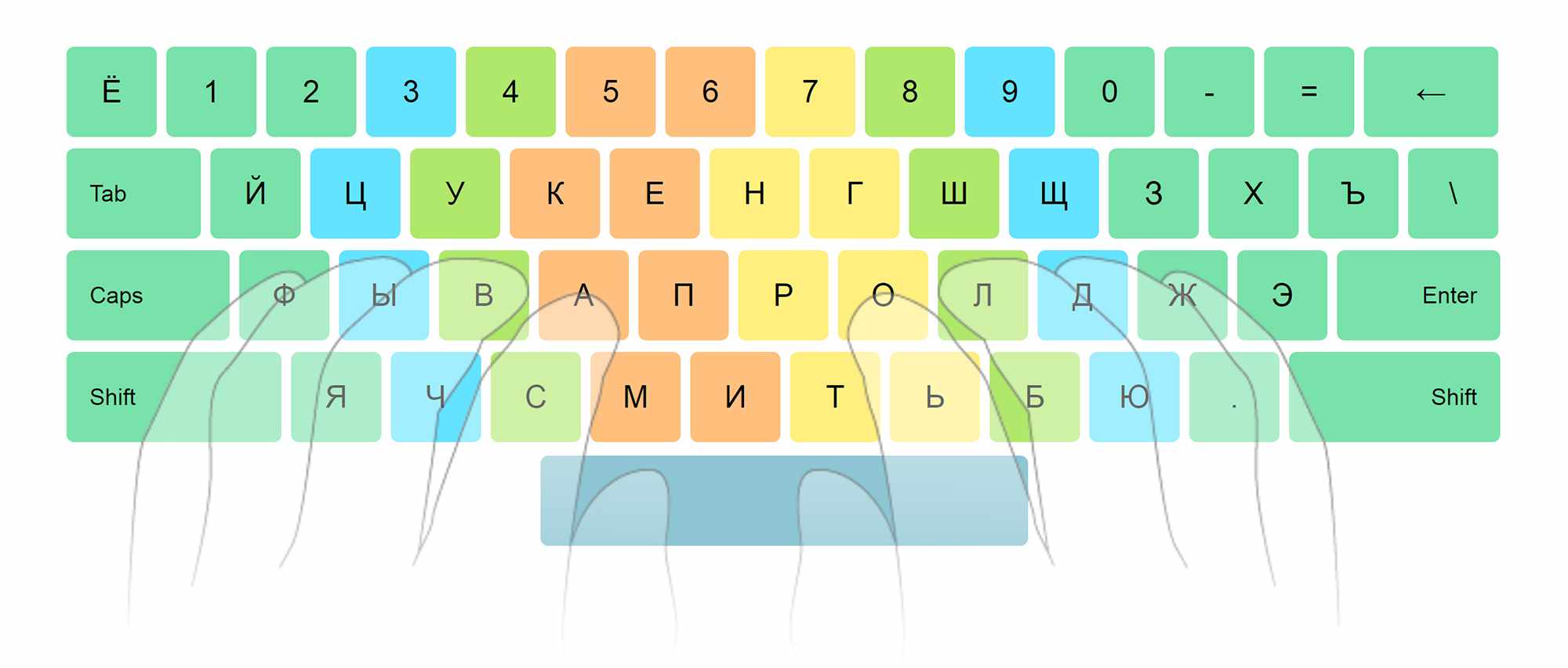 положение рук на клавиатуре