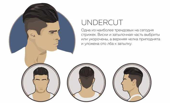 1 UNDERCUT