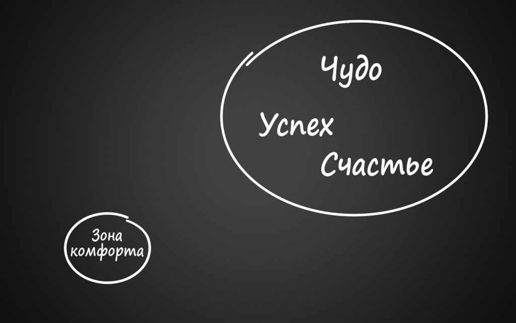 Зона комфорта
