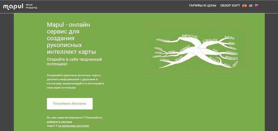 Майнд мэп