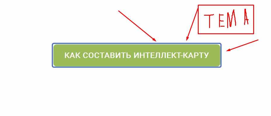 Интеллектуальная карта