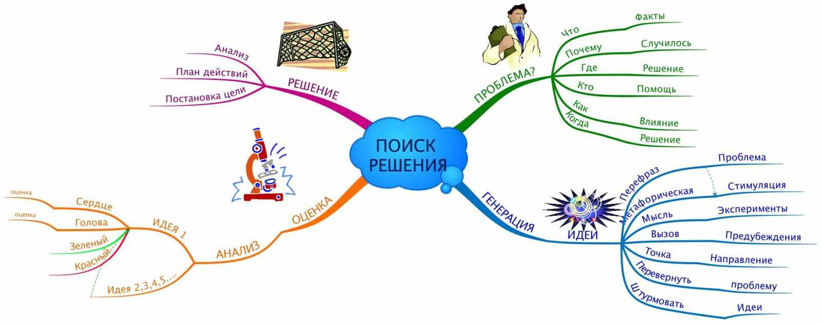Интеллект-карта